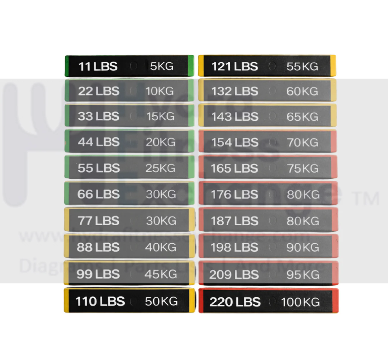 Weight Stack Stickers Size 5-100kg Miscellaneous