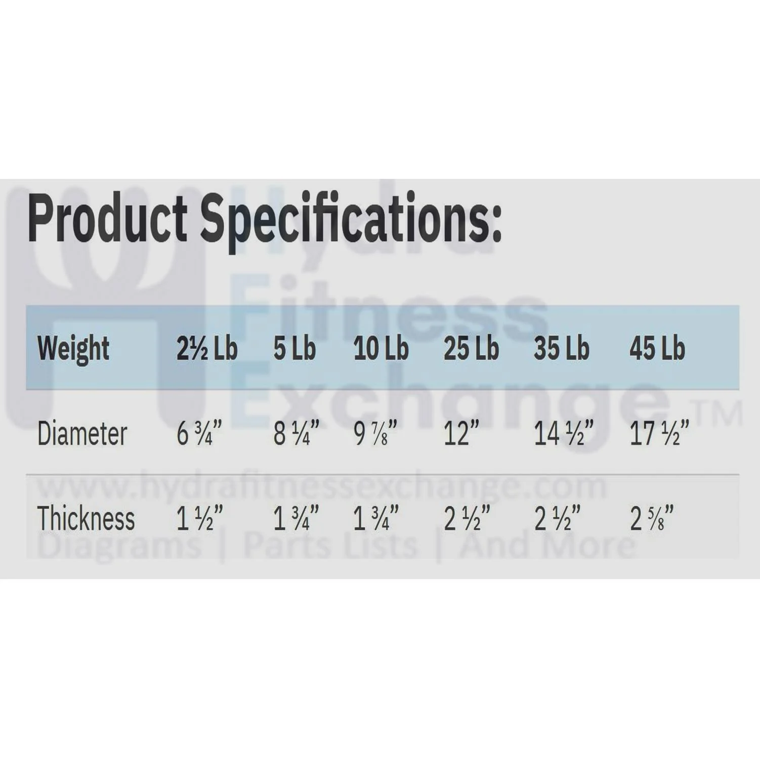 York Barbell 2-Inch ISO-Grip Rubber Encased Steel Olympic Plates (2½ Lb Pair) – Comfortable 3-Grip Design, Anti-Pinch Hub, Durable Steel Composite for Home, School, & Commercial Gym - Image 3