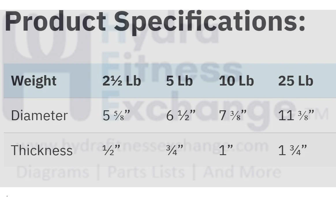York Barbell Cast Iron Olympic Weight Plates – 2" Standard Hole Free Weights for All Olympic Barbells – Pairs of 05LB – Ideal for CrossFit, Powerlifting, Weightlifting & Strength Training - Image 2