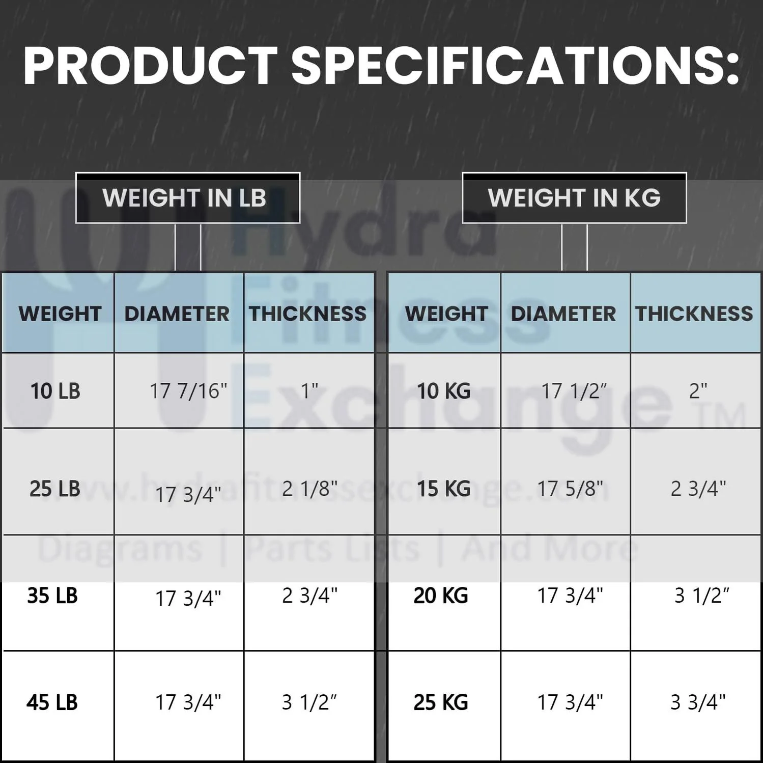 York Barbell Color-Coded Rubber Training Bumper Plates | Olympic Weightlifting Plates 45 LB | Durable Solid Rubber with 2” Center Steel Sleeve | Noise-Reducing, Floor-Protecting Weight Plates - Red - Image 5